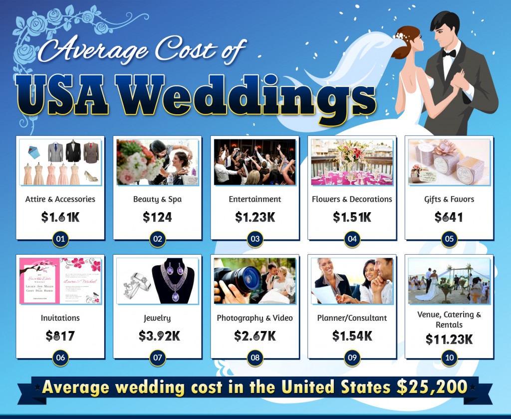 Wedding Infographic