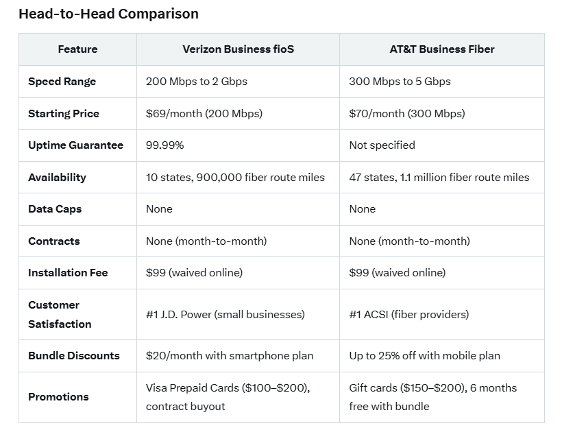 Business Internet Compare