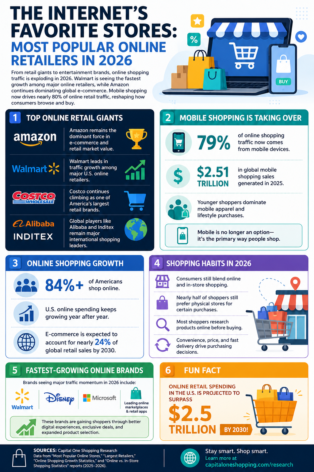 Most Popular Stores Infographic