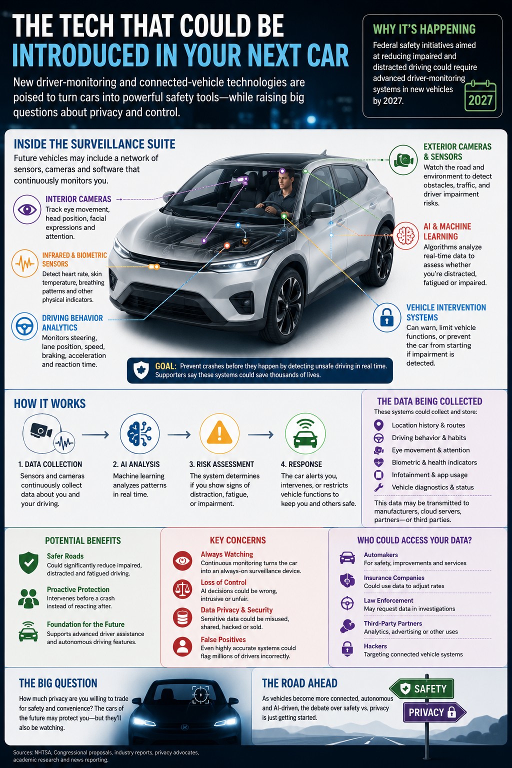 Tech In Next Car