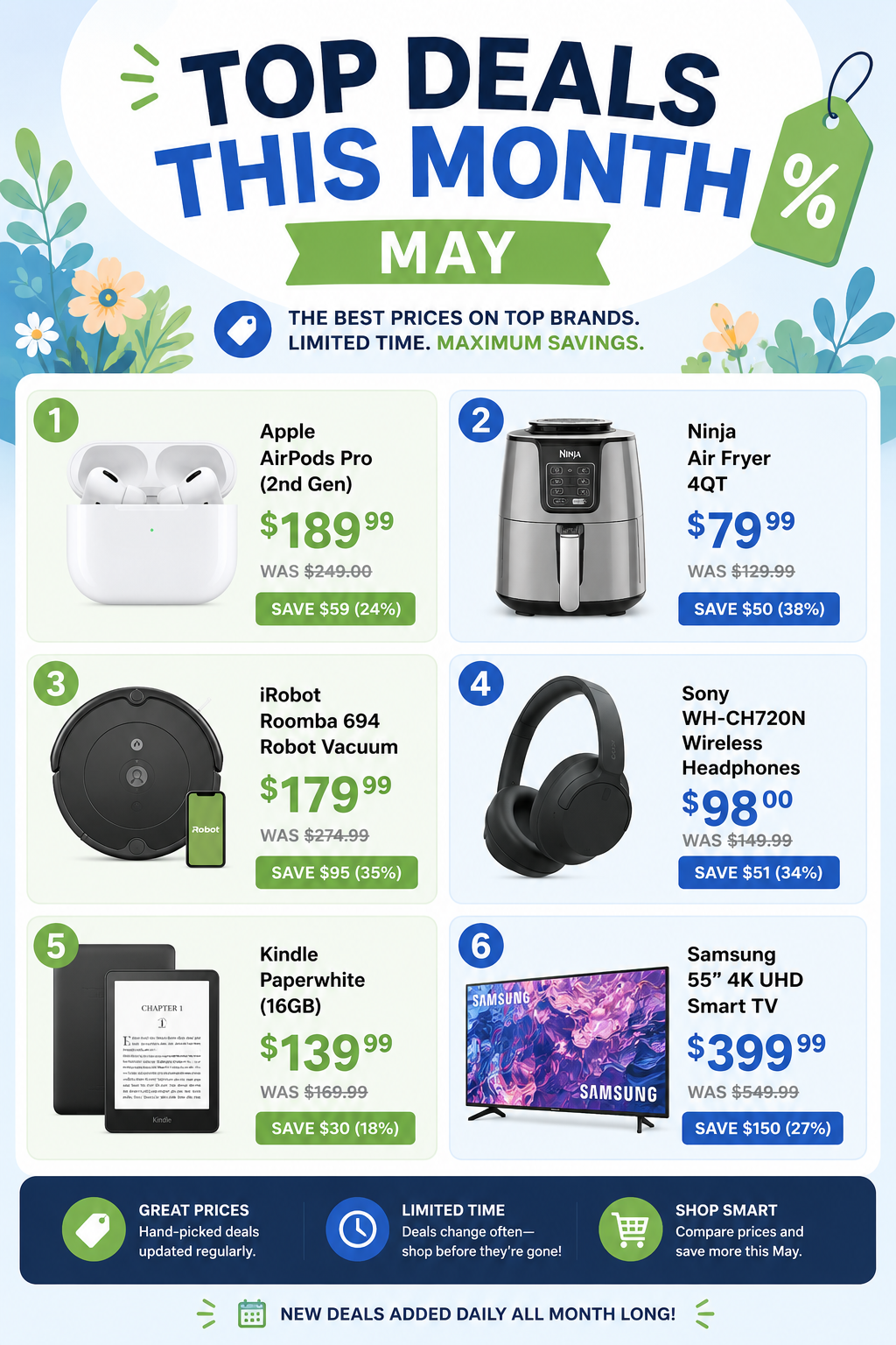 Top Deals May Infographic