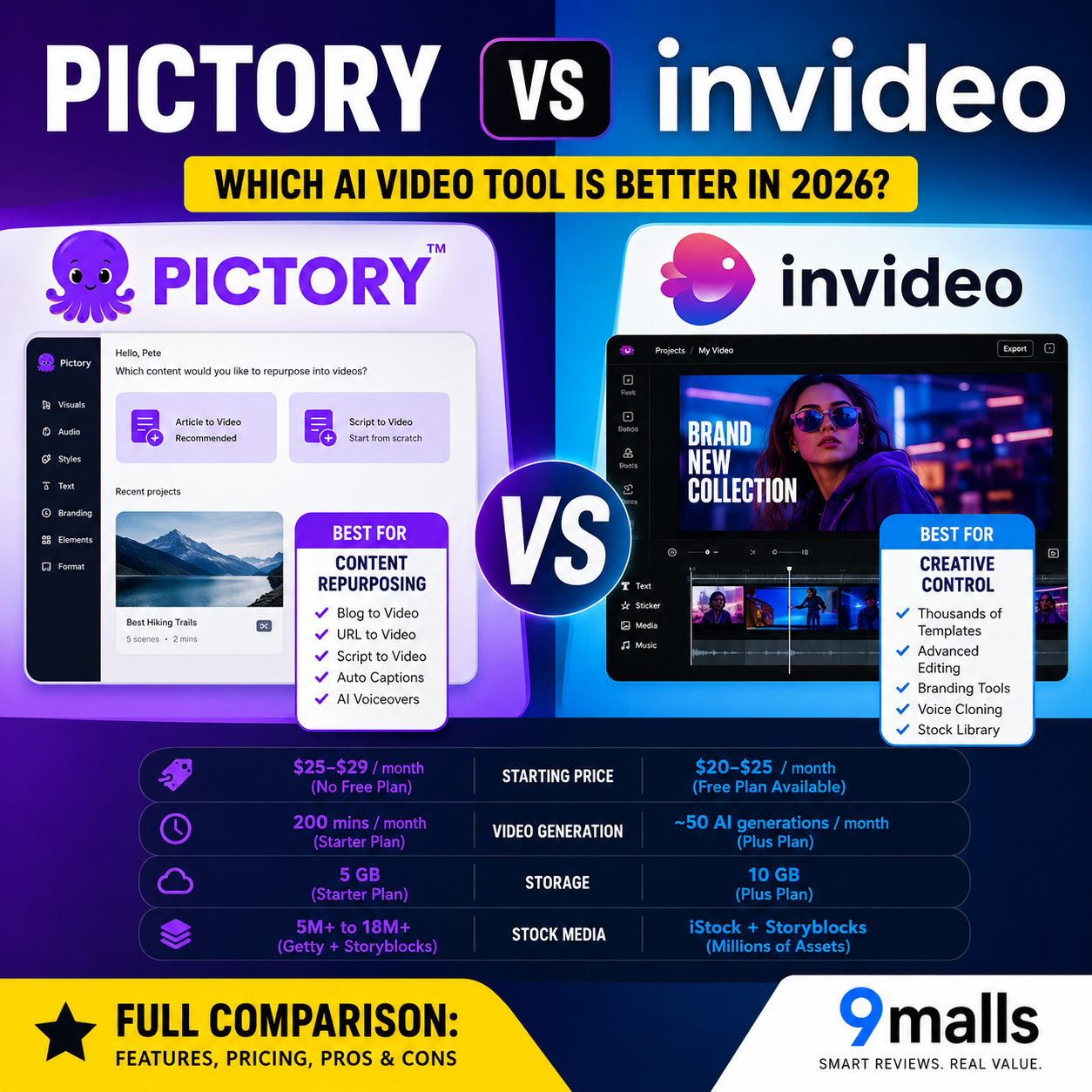Pictory vs InVideo comparison graphic 2026