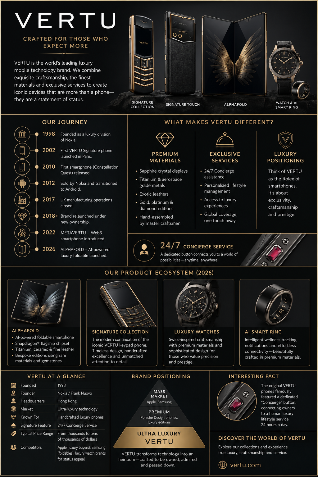 Vertu luxury brand infographic